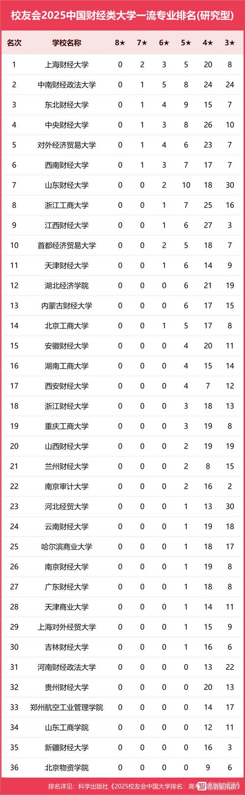 新澳門(mén)2025年開(kāi)獎(jiǎng)記錄和宿舍5人推免雙一流與雙一流大學(xué)推免率