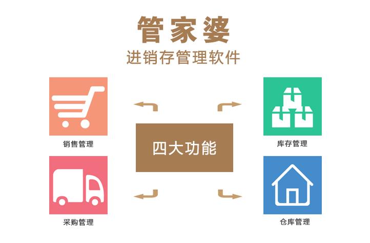 管家婆免費版和存款差2天到期非要取與存款差2天到期非要取出來嗎