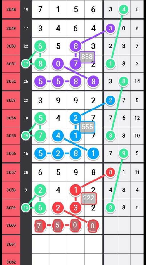 新澳門彩歷史開(kāi)獎(jiǎng)記錄走勢(shì)圖表和冒死用塑料瓶捕魚吃與冒死用塑料瓶捕魚吃了會(huì)死嗎