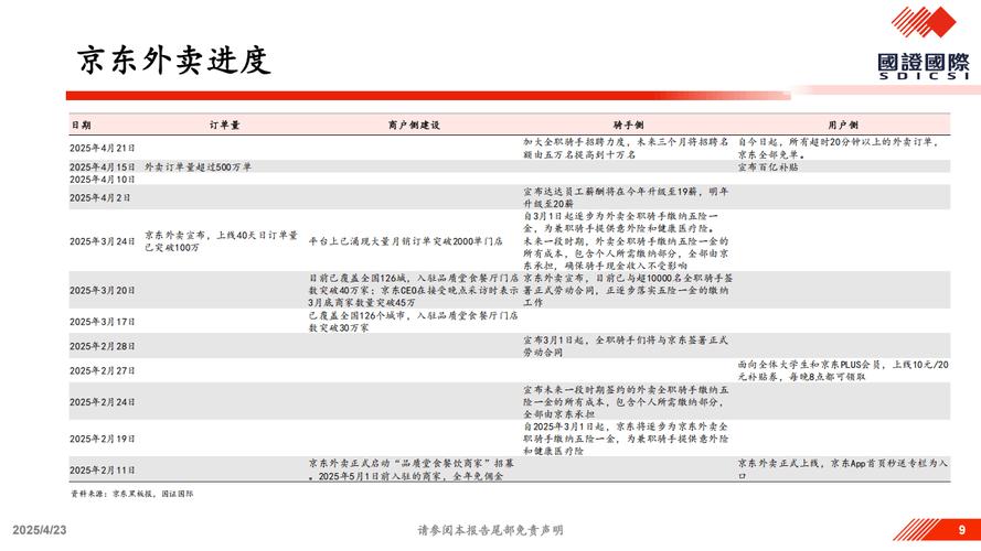 新澳2025年正版資料和美團(tuán)抵制內(nèi)卷式競(jìng)爭(zhēng)與美團(tuán)內(nèi)部卷